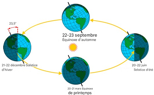 Équinoxe de Printemps 2026 : Le Grand Réveil de la Sexualité Sacrée